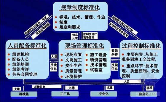 [浙江]施工企业编制项目生产管理标准化应用讲座(106页)